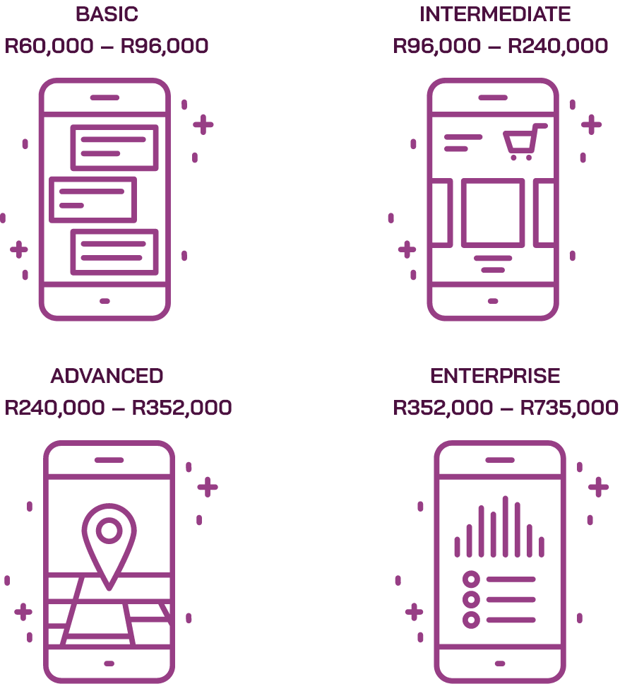 App Development Cost Tiers South Africa App development cost tiers in South Africa: Basic, Intermediate, Advanced and Enterprise